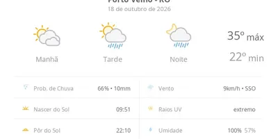 Previsão do tempo hoje para Porto Velho (RO): sol com algumas nuvens; chove rápido durante o dia e à noite