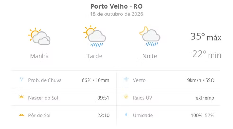 previsao-tempo-porto-velho-20261018-130103