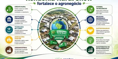 Rondônia Rural Show Internacional se consolida como uma das maiores vitrines de oportunidades do agronegócio brasileiro