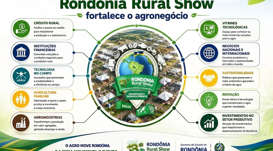 ro rural show